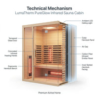 LumaTherm PureGlow Infrared Sauna Cabin — How It Works